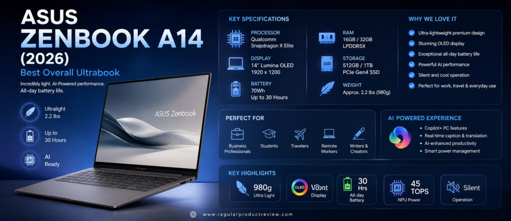 ASUS Zenbook A14