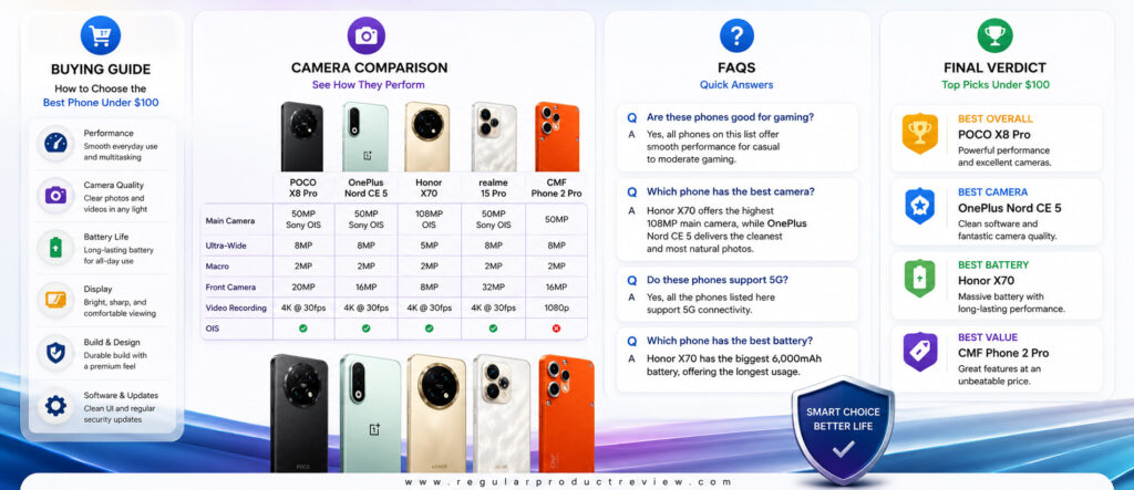 Best Camera Phone 