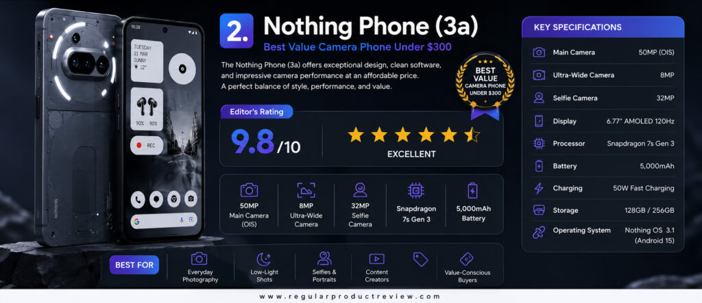 Nothing Phone 3a