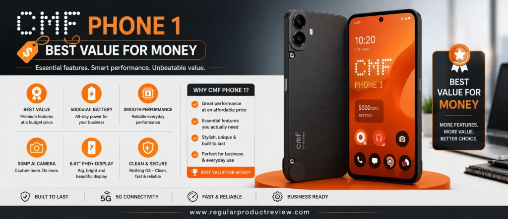 CMF Phone 1, the best value for money budget smartphone with a 120Hz AMOLED display, reliable performance, 5G connectivity, long battery life, and Nothing OS for business users.