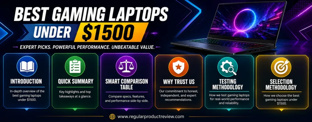 Best Gaming Laptops Under $1500 buying guide banner featuring a modern gaming laptop with key sections including Introduction, Quick Summary, Smart Comparison Table, Why Trust Us, Testing Methodology, and Selection Methodology.